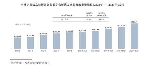 漢得信息沖刺港股上市 深耕企業(yè)IT咨詢與數(shù)字化，尋求發(fā)展新篇章